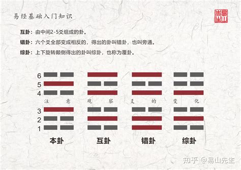 卦爻辭|图解周易 